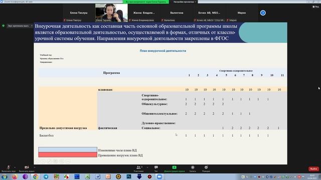 14.04.2022 Формирование метапредметных... Таранец Елена Владимировна
