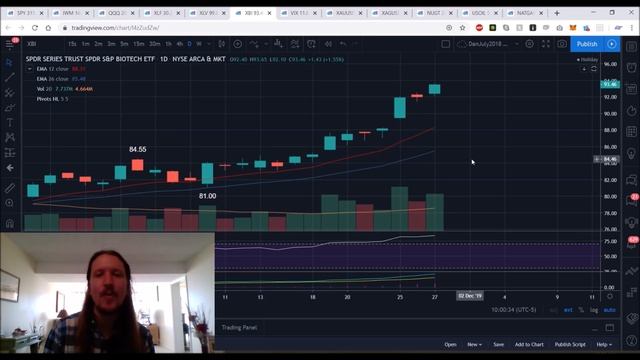 Will Hong Kong Derail Market Bulls? Technical Analysis Chart 11/28/2019 By ChartGuys.com