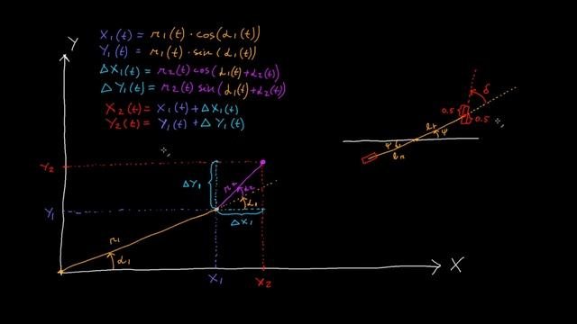 Python engineering animations: Bring math  data to life Enrollment link in the description