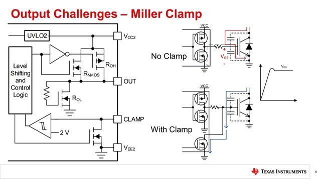 Isolated gate driver challenges and solutions