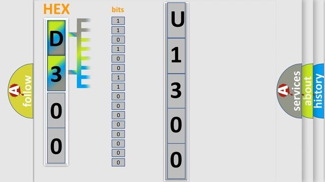 DTC Buick U1300 Short Explanation