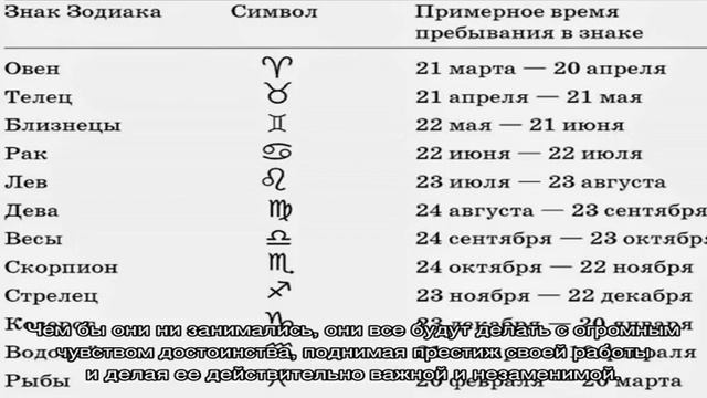 День рождения 15 октября: какой знак зодиака, характер детей и взрослых, имена