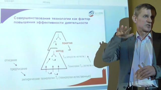 Верхоглазенко В.Н. Понятие Эффективности. Уровни Эффективности