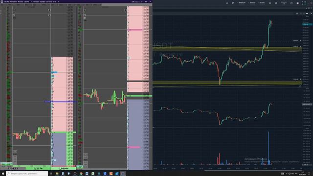 Финал дня 05.08.2021 г. Торговля фьючерсами на Binance. Незапланированное)