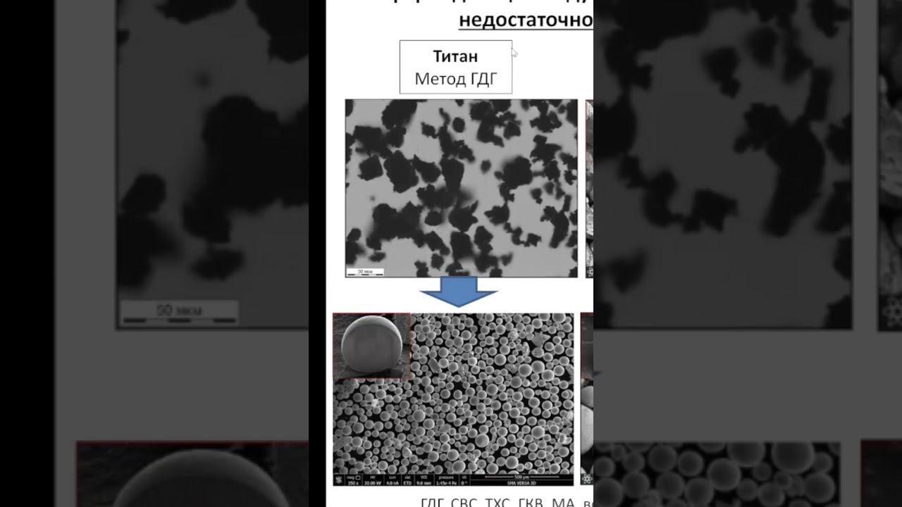 Титановый порошок- метод ГДГ
