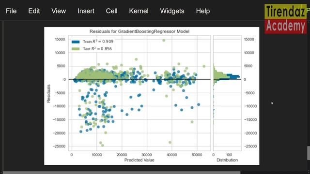 REGRESSION with PYCARET ? Machine Learning Tutorial