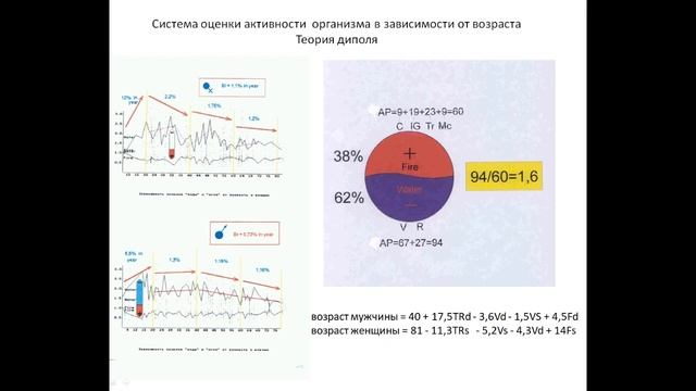 ТЕСТ АКАБАНЕ ГИРУДОТЕРАПИЯ