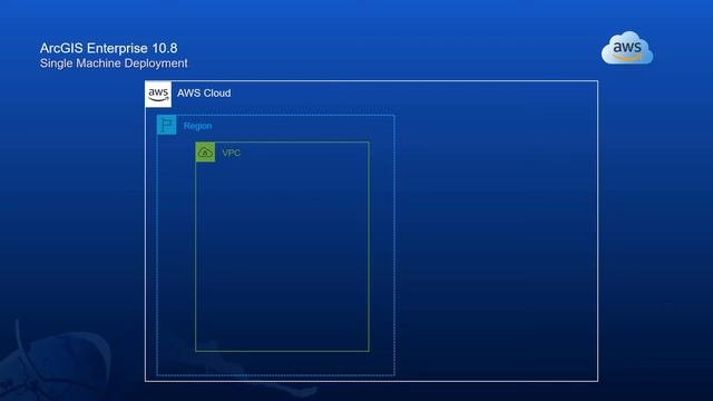 ArcGIS Enterprise: An Overview of Deployment Options