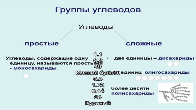 Калории - Блюда с бульоном