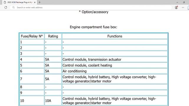 2023 Volvo XC60 Recharge Plug-in Hybrid Fuse Box Info | Fuses | Location | Diagrams | Layout