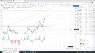 Трейдинг / рубль / нефть / золото / доллар / s&p500 / серебро / евро / eur/usd / газ / медь / РТС