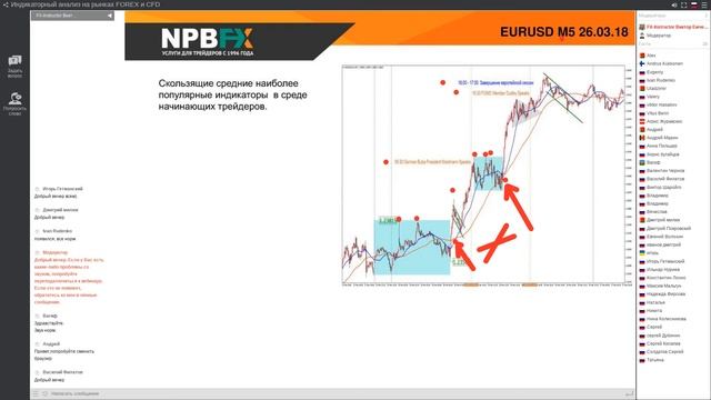 Вебинар «Индикаторный анализ на рынках FOREX и CFD» от 23 мая 2019