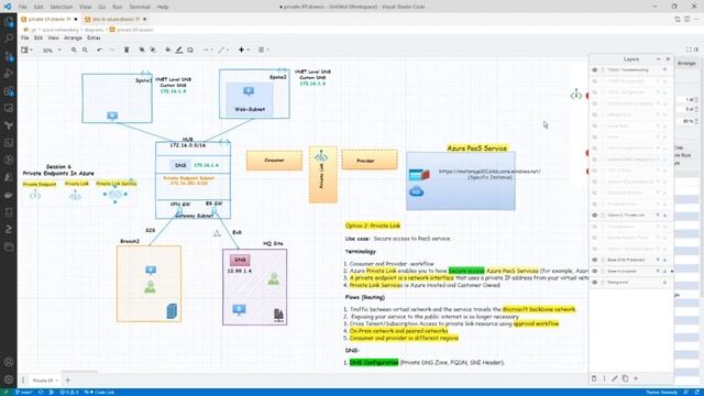 (Part 9) Private Link, Private Endpoint and Private link Service