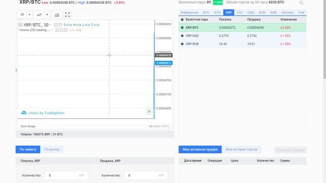 Exmo XRP стоит ли покупать монету рипел на бирже как заработать сколько будет ст