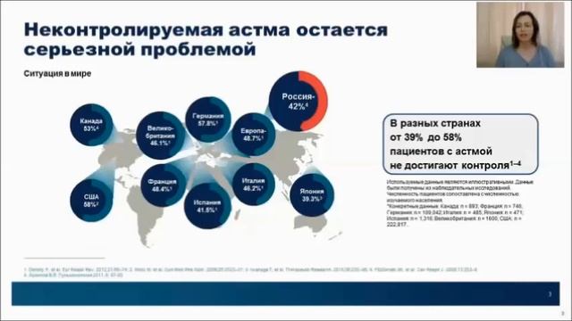 Современные аспекты диагностики и лечения в оториноларингологии и пульмонологии