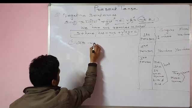 Present Perfect Tense.Part -3 #viralvideo #video #trending #viral #education #weakstudent