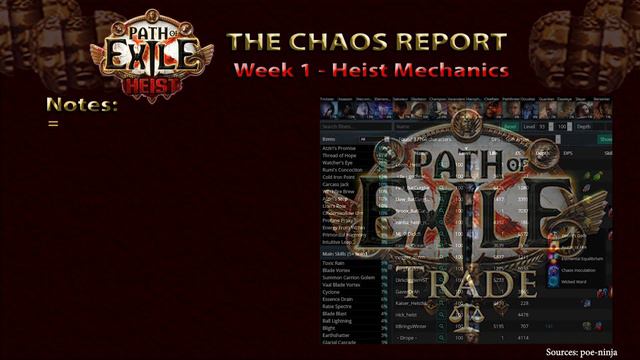 The Chaos Report - Week 1: Heist Mechanics | Economy Path of Exile: Heist Guide
