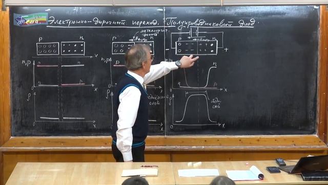 Урок 306. Электронно-дырочный переход. Полупроводниковый диод