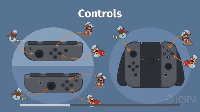 Falei que iam trocar :OVERCOOKED GRATIS NA EPIC(PC FRACO)