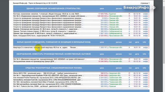 Все Российские Торги по Банкротству от 03 01 2019