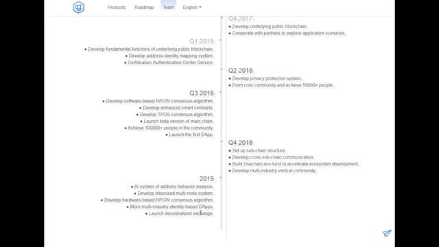 Usechain ICO survey(RU) Обзор первой зеркальной экосистемы