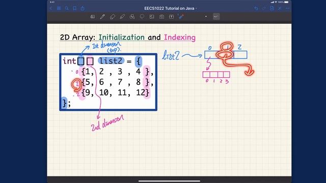 [HD] EECS1022 W21 - Java Tutorials - Week 10 - Part C1 - 2D Arrays - Initializer, Lengths, Indexing