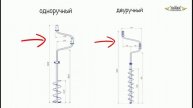 Ледобуры. Как выбрать ледобур.