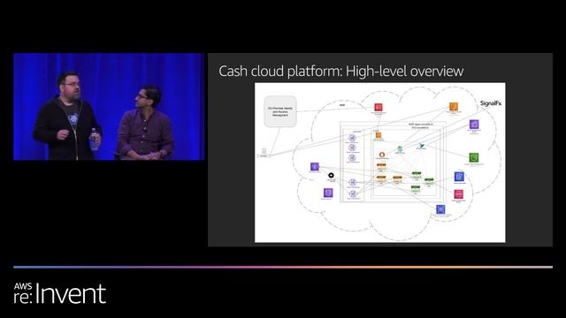 AWS re:Invent 2019: Running Kubernetes clusters at scale: Square (CON329)