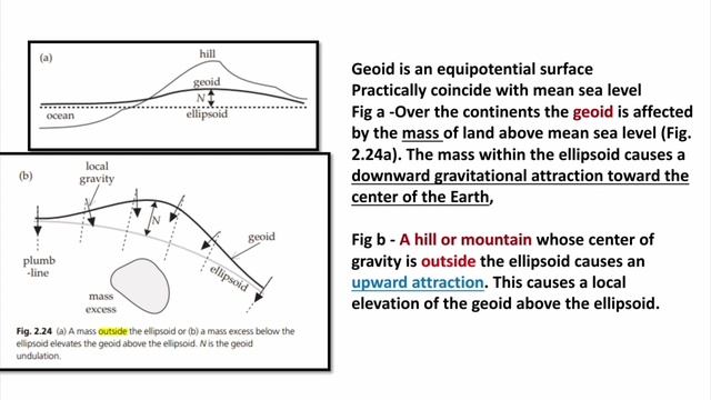 Geophysics lecture- 4 geoid,refrence spheroid,international gravity formulae