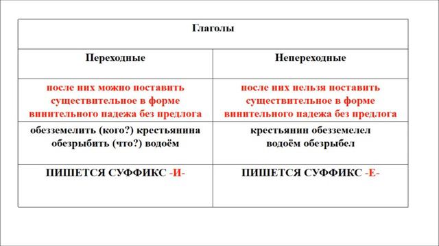 Суффиксы -е-, -и- в глаголах с приставкой обез-