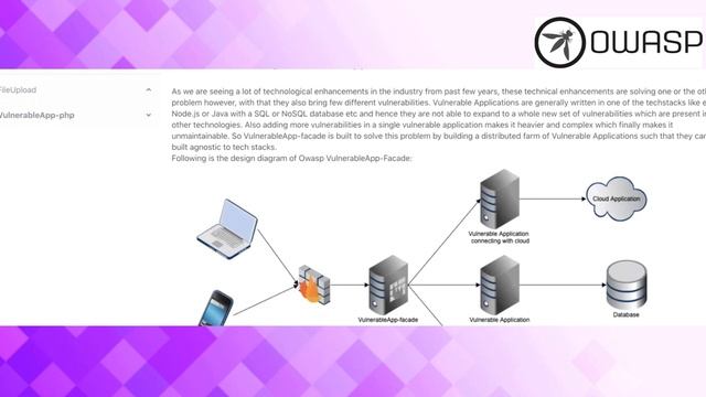 OWASP Spotlight - Project 23 - OWASP VulnerableApp