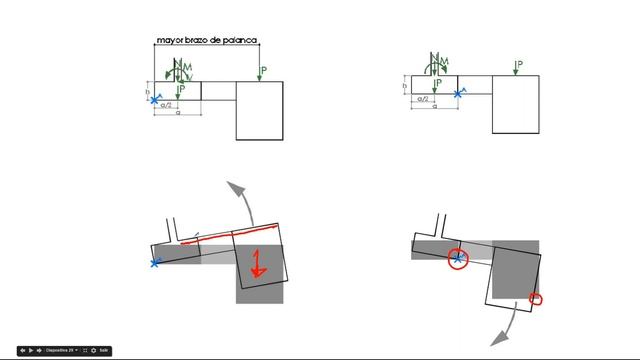 [TUTORIAL]: Cálculo De Zapatas De Naves Industriales
