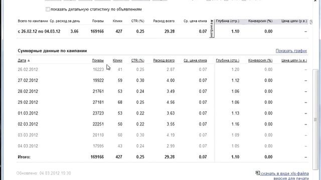 Яндекс директ Урок 11