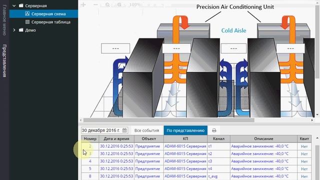 Rapid SCADA. Создание интерфейса. Таблицы