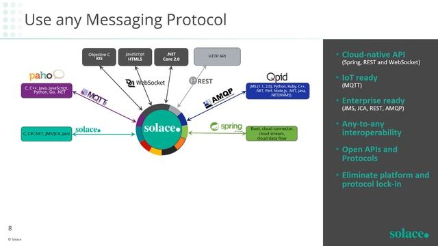 Why PubSub+ is the World's Best Event Broker