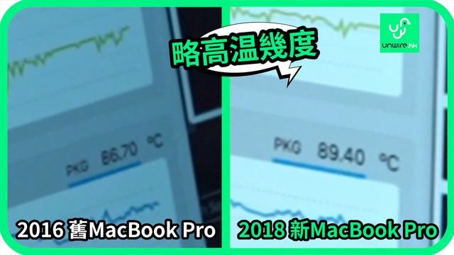 更新後CPU還會不會過熱？ 2018 i9新 MacBook Pro 實試