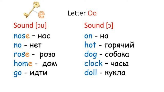 Буква Oo. Правила чтения
