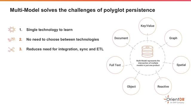 An Introduction to Multi-model Graph DB - P3: Solving the Challenges of Polyglot Persistence