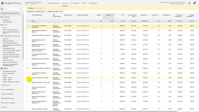 Как добавлять минус-слова в Adwords