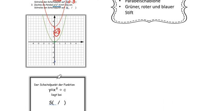 6 13 y=x²+c
