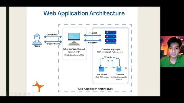 Arquitectura de una aplicación web - Modelo de dos capas.