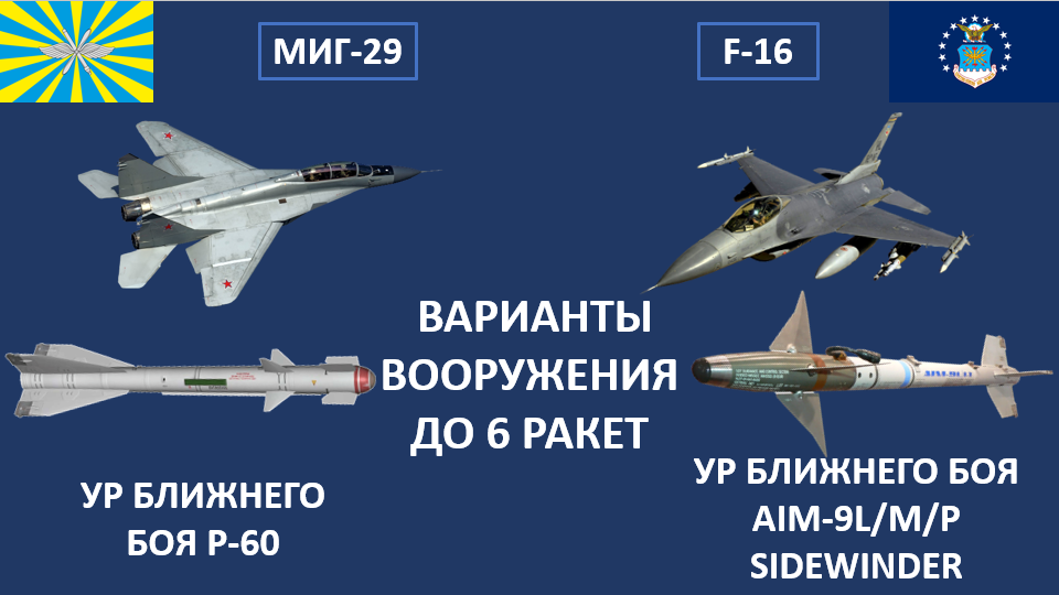 МиГ-29 vs F-16 Сравнение лучших многоцелевых истребителей четвертого поколения