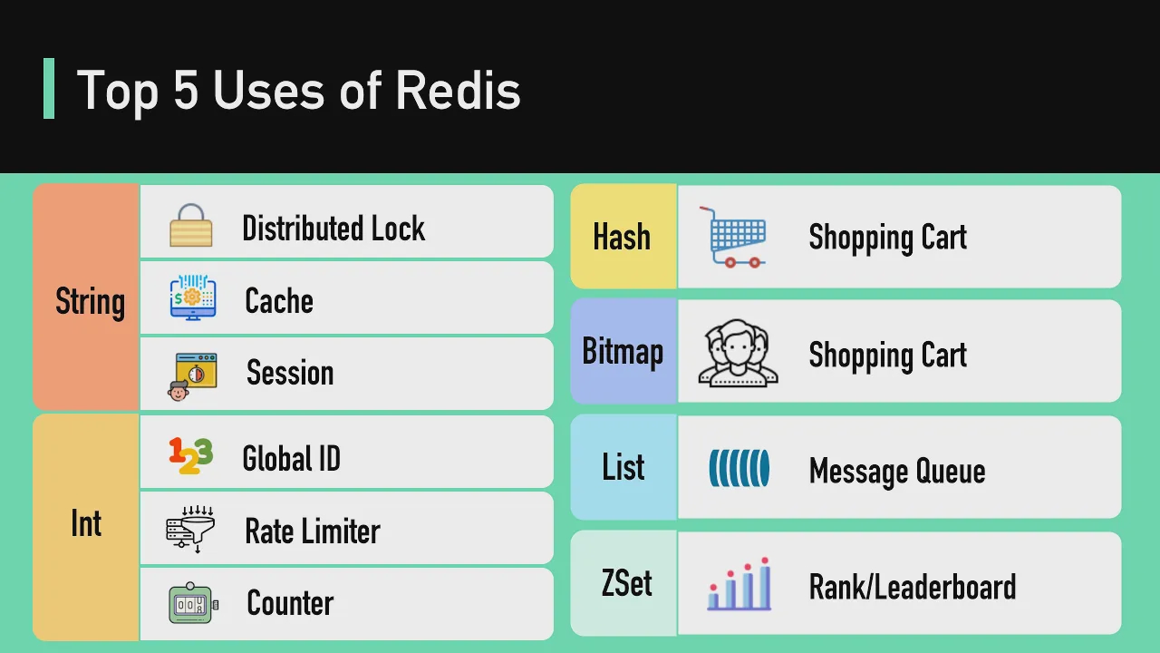 10 - Top 5 Redis Use Cases