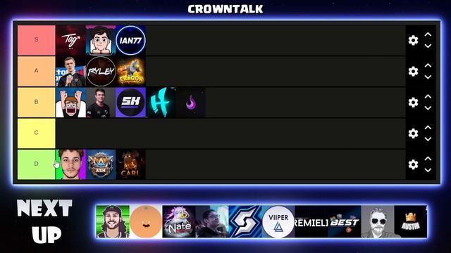 The *PERFECT* Clash Royale YouTubers Tier List