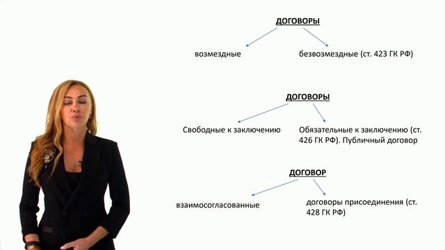 Виды Договоров