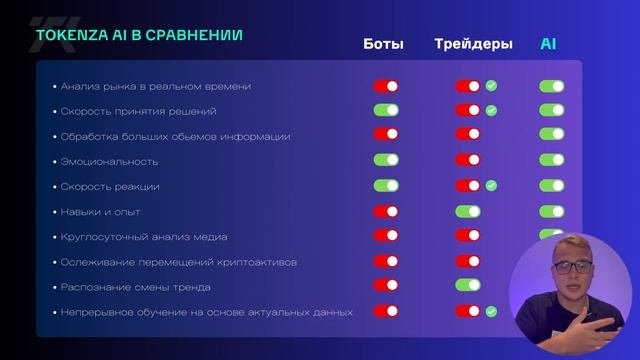 TOKENZA РАЗОБЛАЧЕНИЕ...  Реальный взгляд на компанию