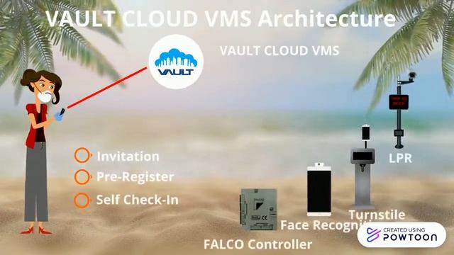 VAULT Cloud VMS (Visitor Management System)