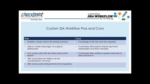 Using JIRA Default vs Customized Workflow for QA Testing