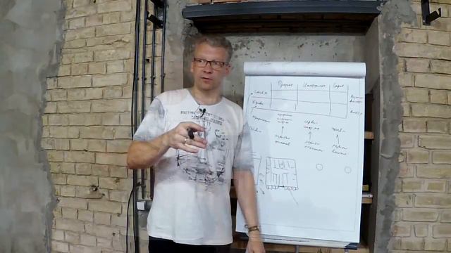 Анонс: Рынки, лекция 4 (завершающая)