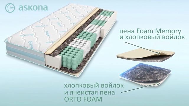 Матрас Askona Original 7.0